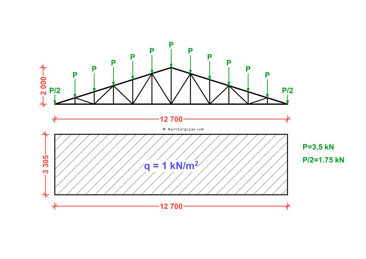 Robot Structural Analysis