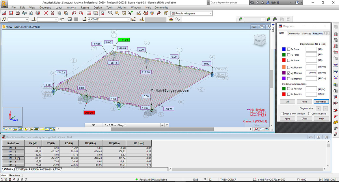 Robot Structural Analysis